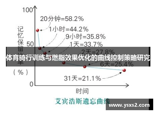 体育骑行训练与燃脂效果优化的曲线控制策略研究