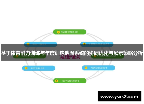 基于体育耐力训练与年度训练地图系统的协同优化与展示策略分析