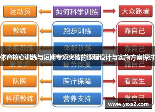 体育核心训练与短期专项突破的课程设计与实施方案探讨