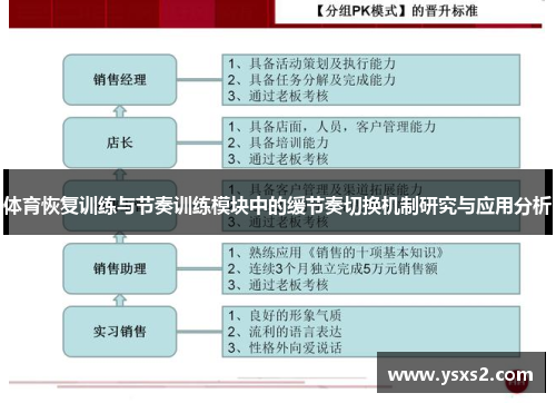 体育恢复训练与节奏训练模块中的缓节奏切换机制研究与应用分析