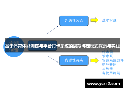 基于体育体能训练与平台打卡系统的周期绑定模式探索与实践